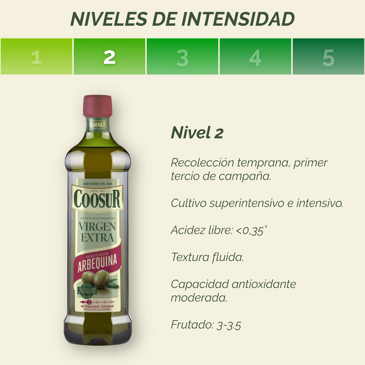 Aceite de Oliva Virgen Extra Arbequina 1L