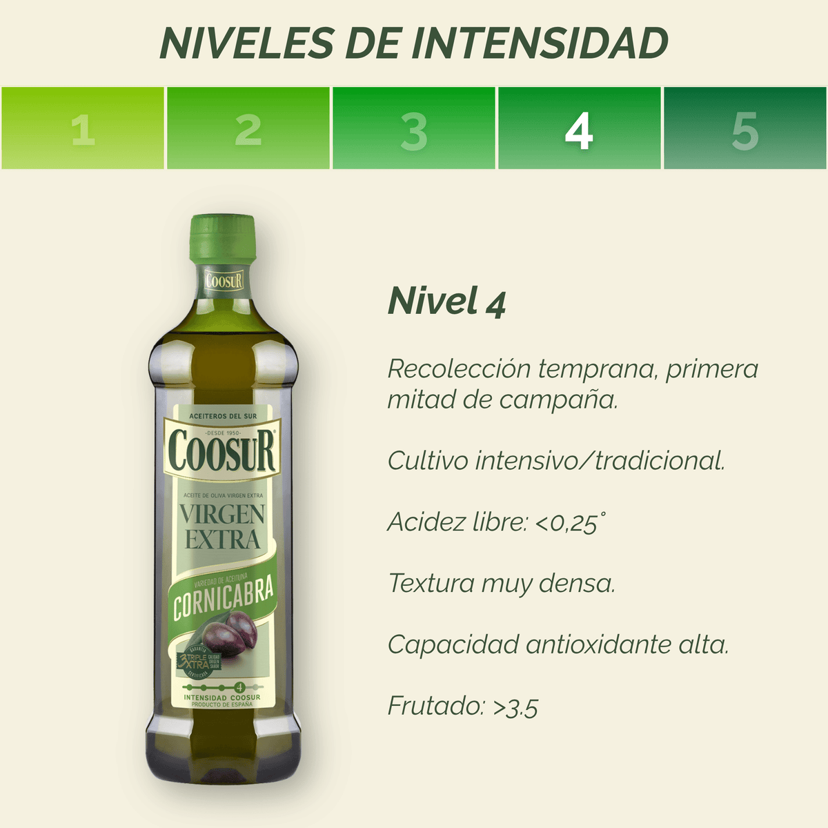 Aceite de oliva virgen extra cornicabra 1L