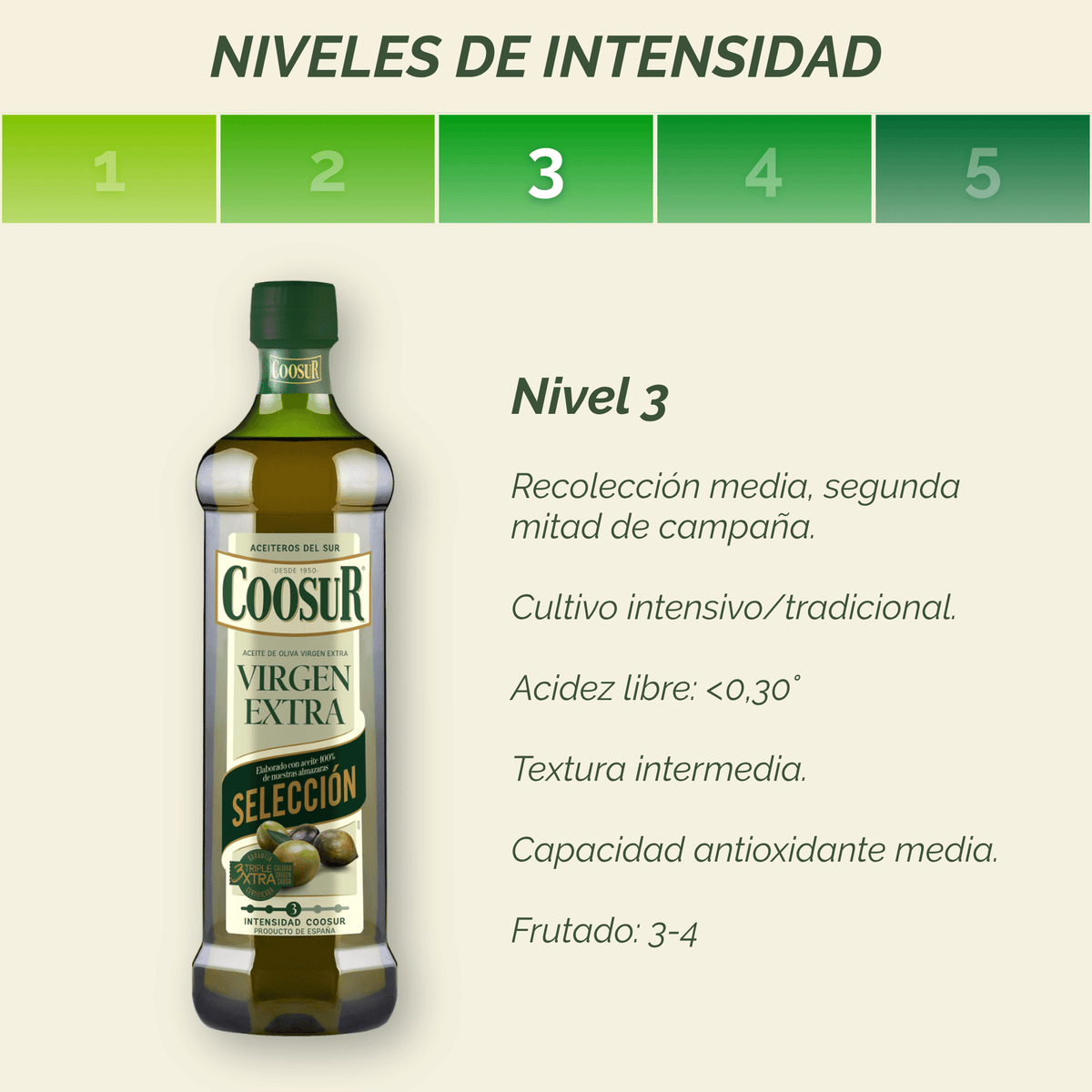 Aceite de oliva virgen extra coupage 1 L